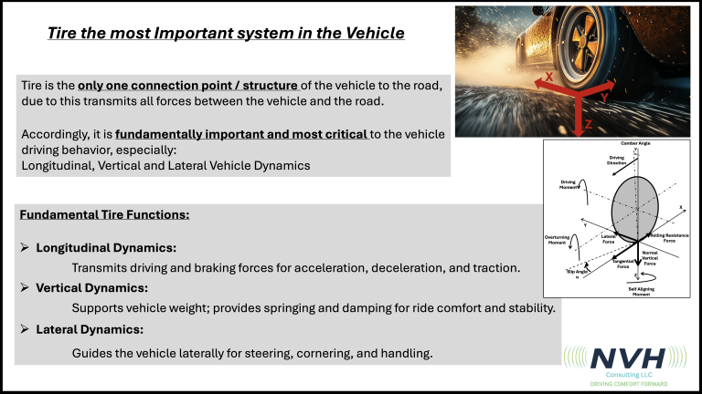 NVH Consulting LLC Emphasizes Tire’s Essential Role in Vehicle Performance and Dynamics Optimization