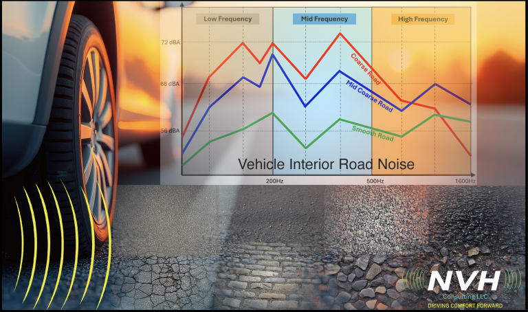 NVH Consulting LLC Spotlights Tire Noise and NVH Optimization for Superior Vehicle Acoustics and Road Interaction