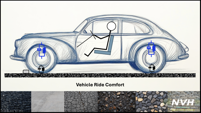 NVH Consulting LLC Highlights Tire’s Critical Role in Enhancing Vehicle Ride Comfort and NVH Performance