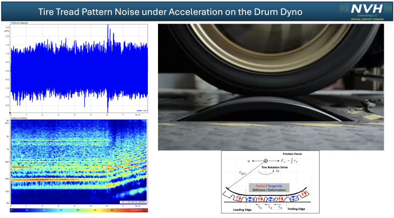 Tire Noise Under Acceleration
